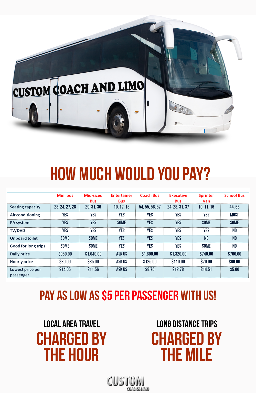 Buy Bus Tickets from $6 or Charter a Bus